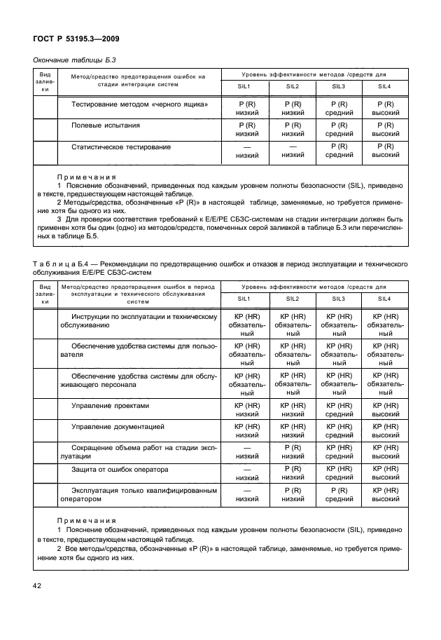 ГОСТ Р 53195.3-2009