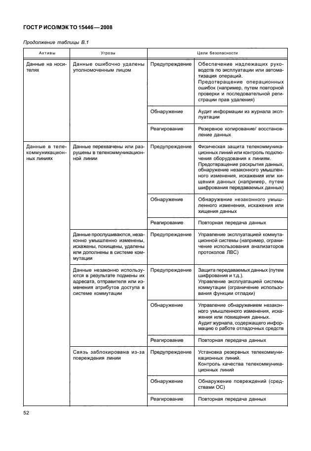 ГОСТ Р ИСО/МЭК ТО 15446-2008