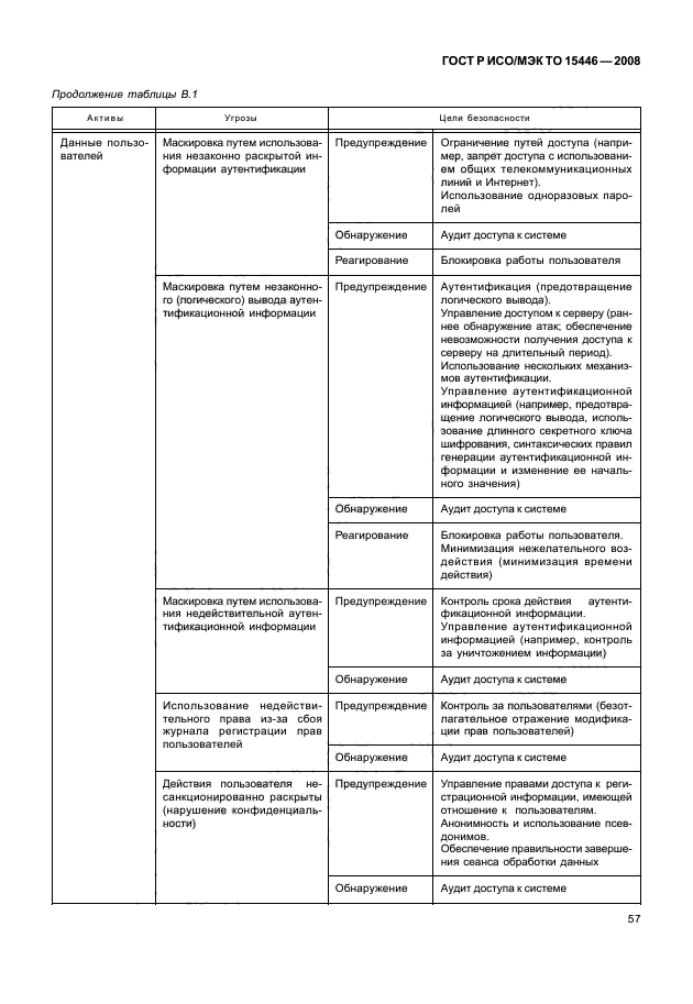 ГОСТ Р ИСО/МЭК ТО 15446-2008