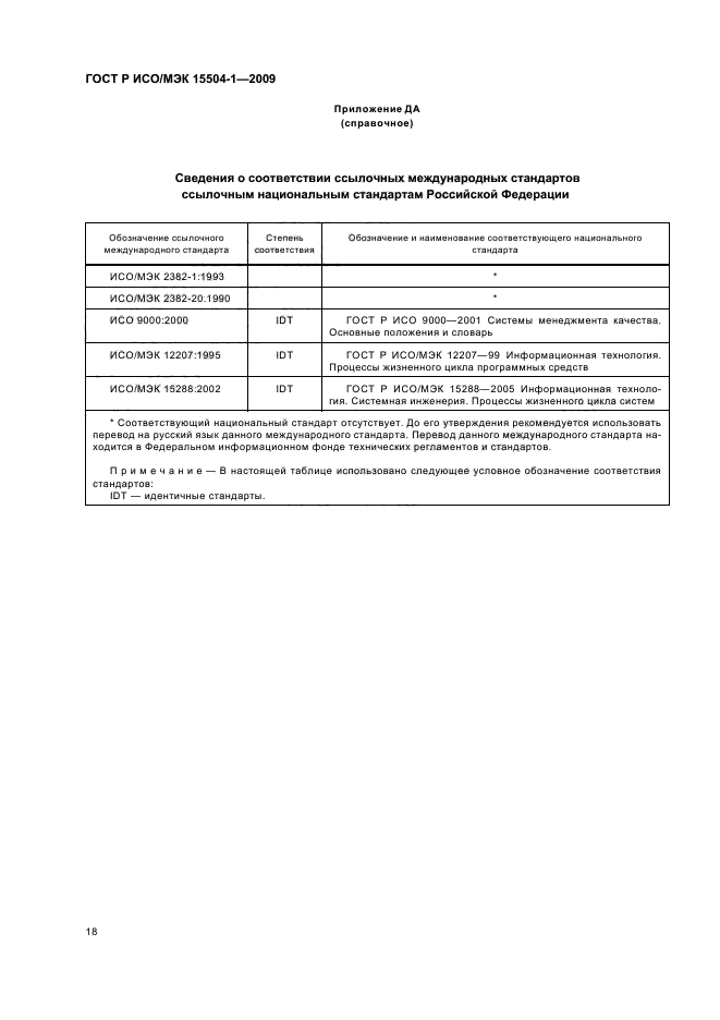 ГОСТ Р ИСО/МЭК 15504-1-2009