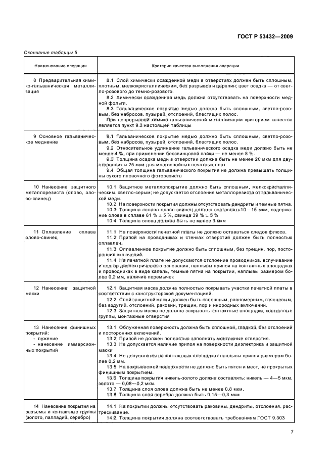 ГОСТ Р 53432-2009