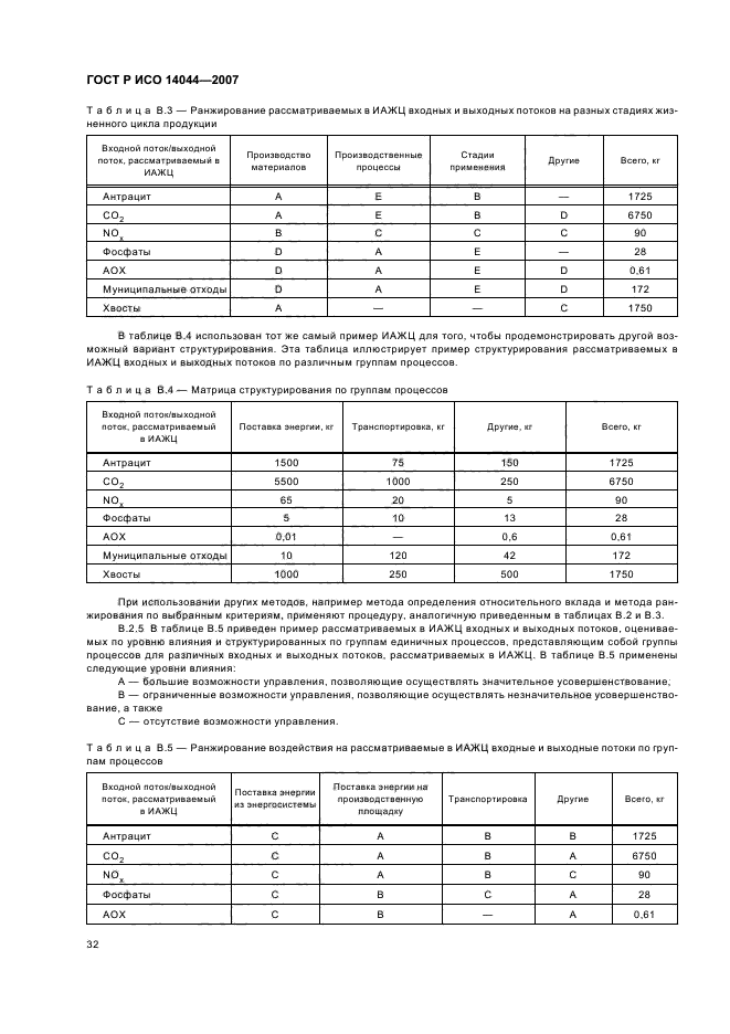 ГОСТ Р ИСО 14044-2007