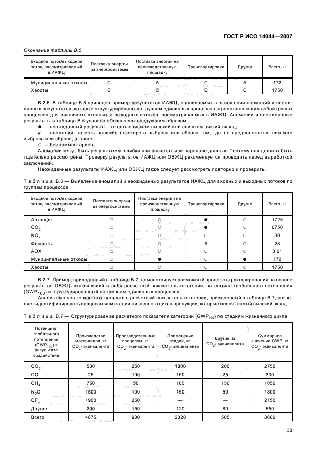 ГОСТ Р ИСО 14044-2007