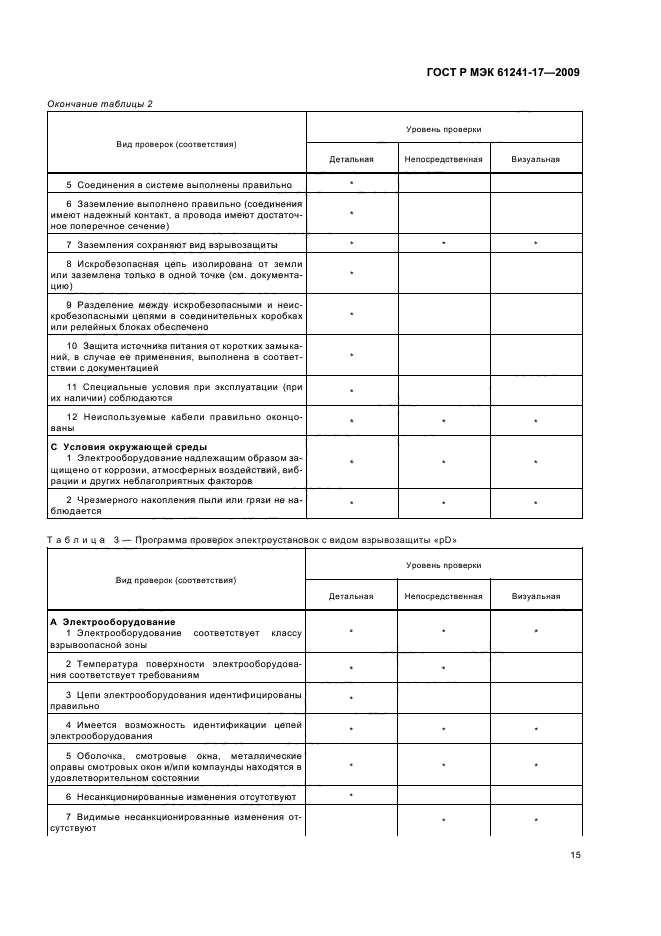 ГОСТ Р МЭК 61241-17-2009