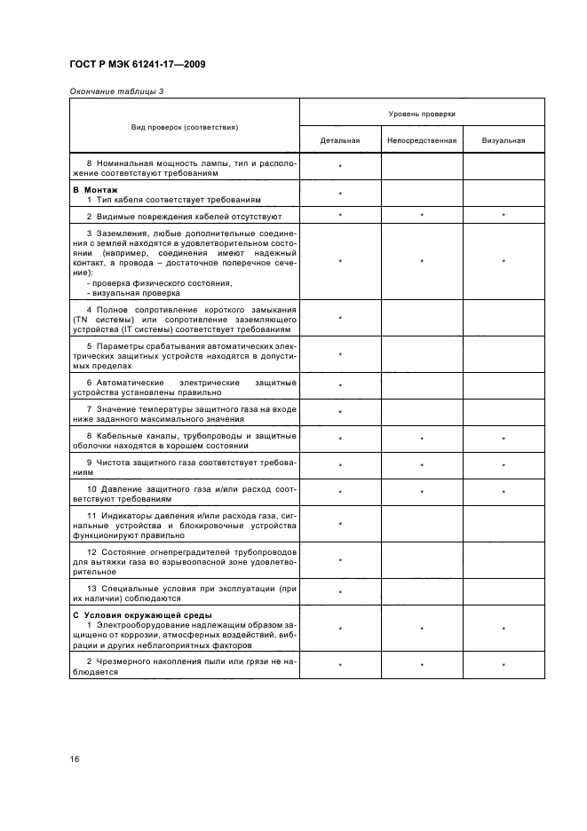 ГОСТ Р МЭК 61241-17-2009