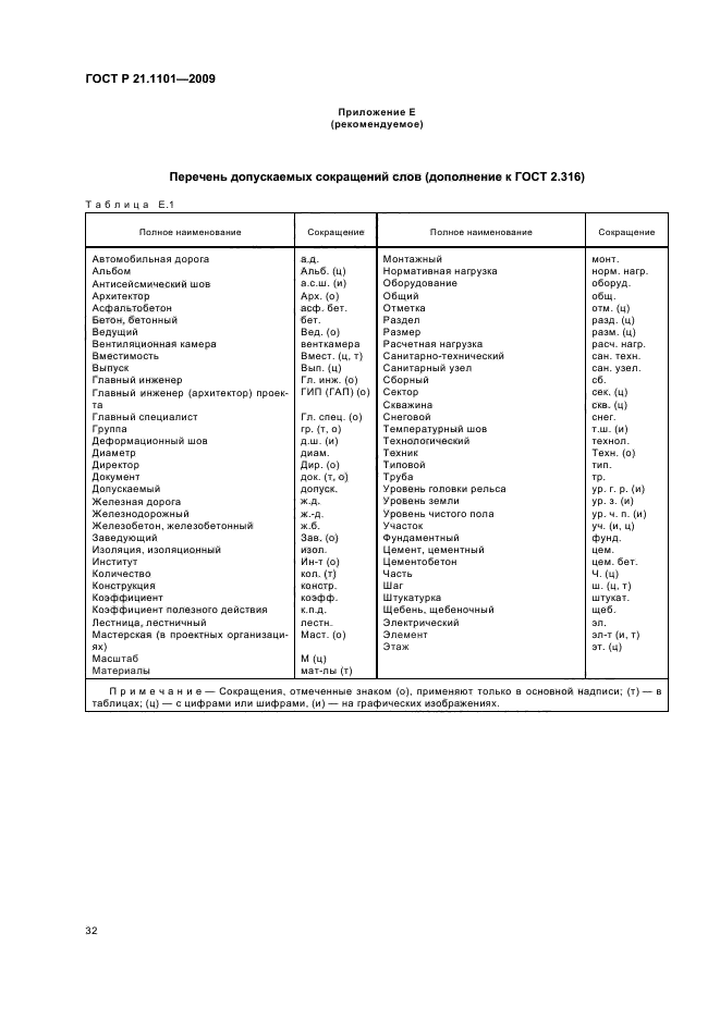 ГОСТ Р 21.1101-2009