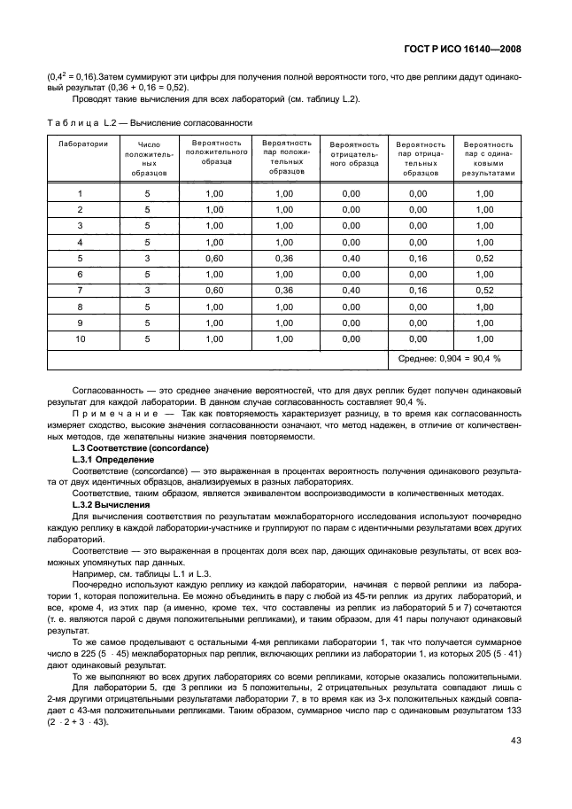 ГОСТ Р ИСО 16140-2008