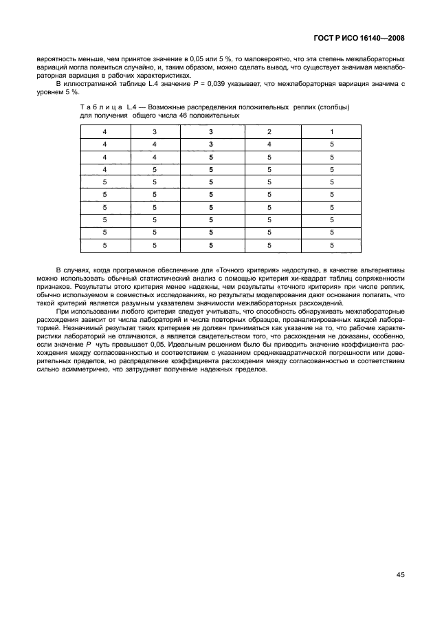 ГОСТ Р ИСО 16140-2008