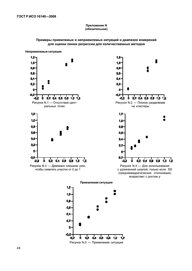 ГОСТ Р ИСО 16140-2008