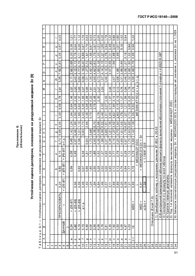 ГОСТ Р ИСО 16140-2008