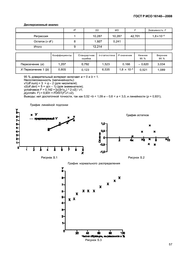 ГОСТ Р ИСО 16140-2008