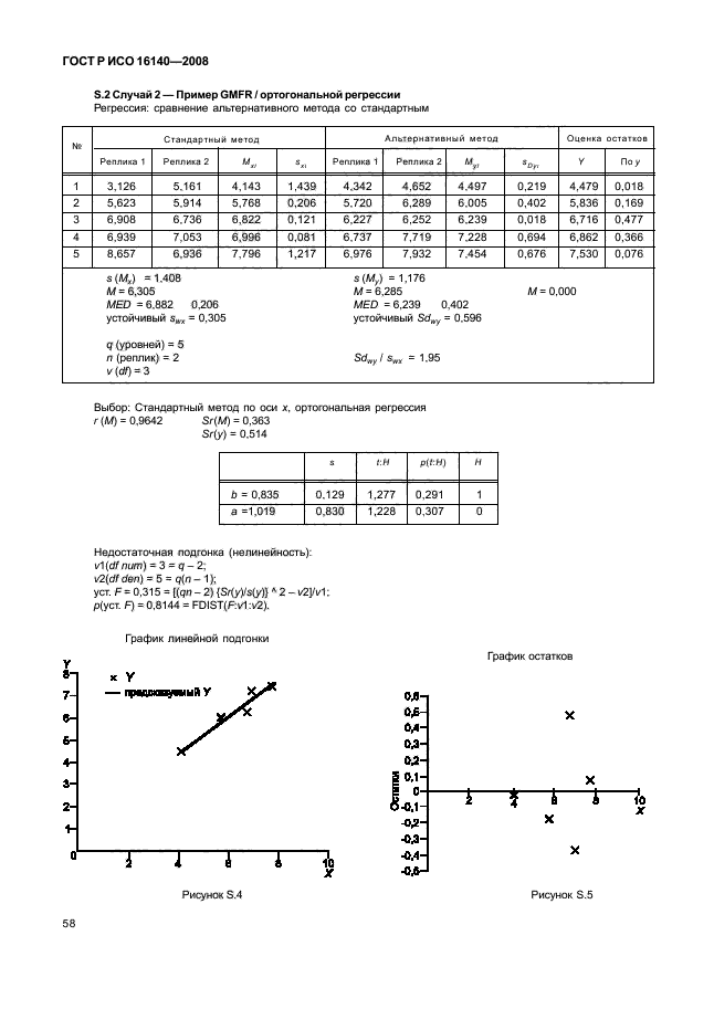 ГОСТ Р ИСО 16140-2008