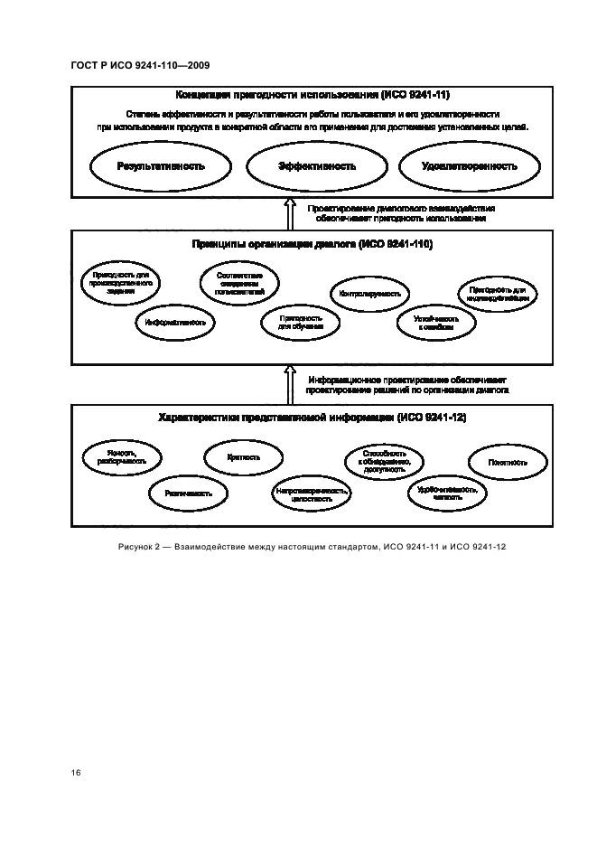 ГОСТ Р ИСО 9241-110-2009