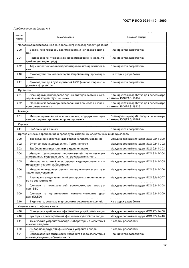 ГОСТ Р ИСО 9241-110-2009