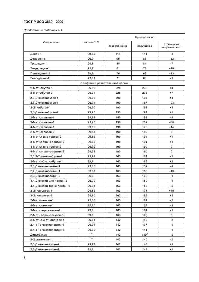 ГОСТ Р ИСО 3839-2009