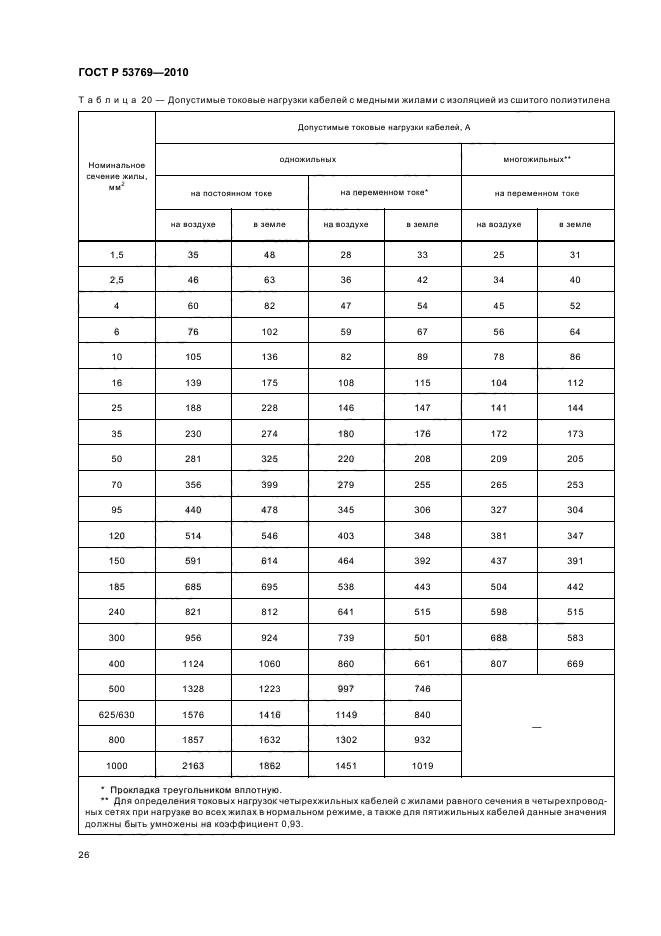 ГОСТ Р 53769-2010