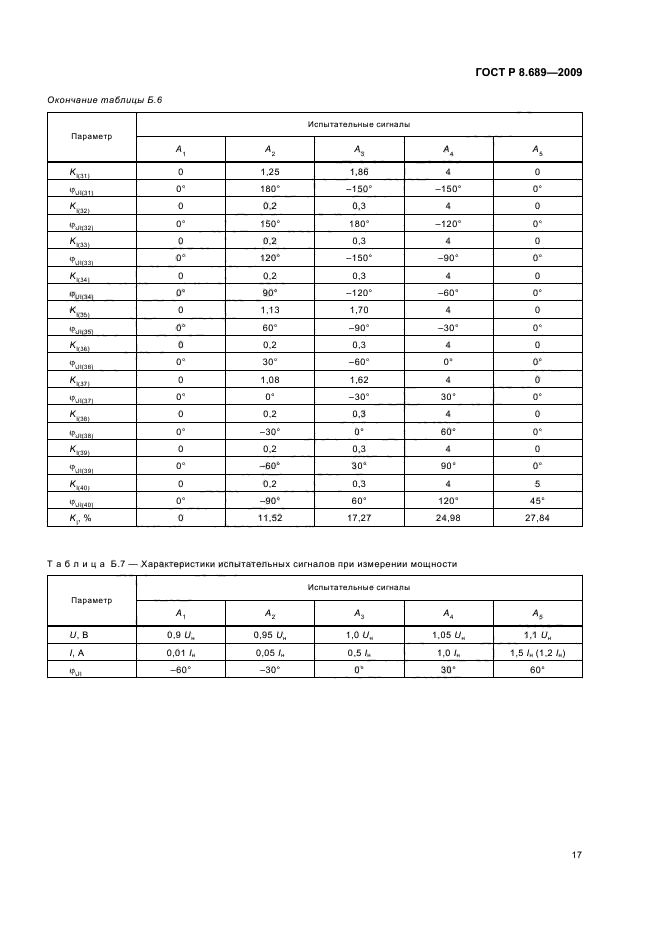 ГОСТ Р 8.689-2009