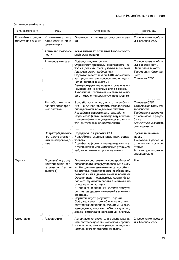 ГОСТ Р ИСО/МЭК ТО 19791-2008