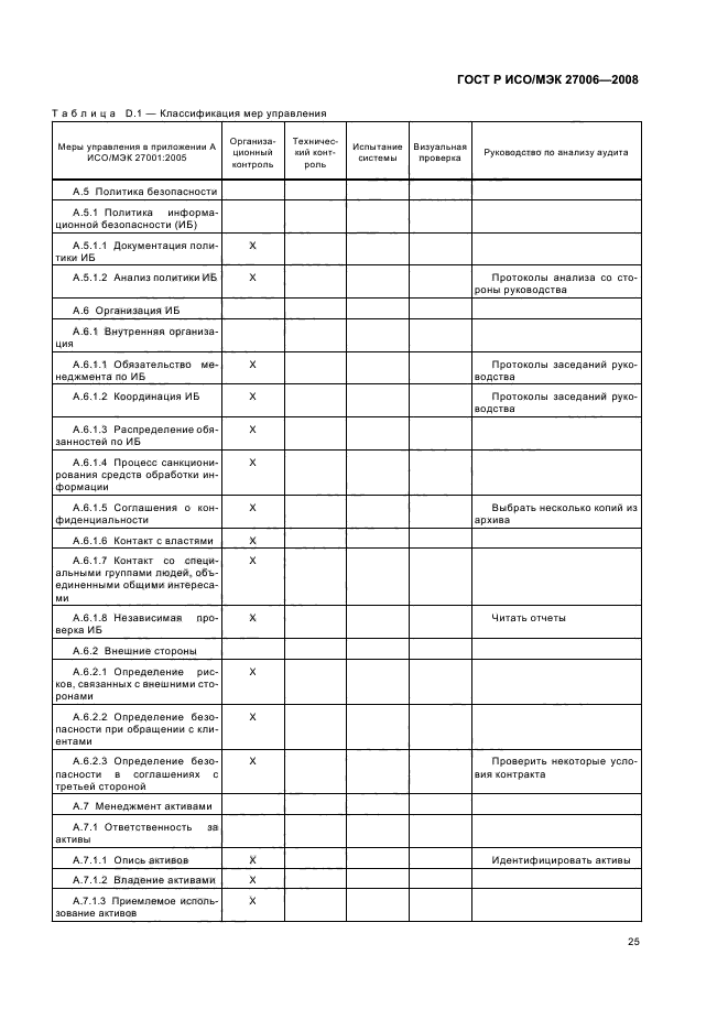 ГОСТ Р ИСО/МЭК 27006-2008