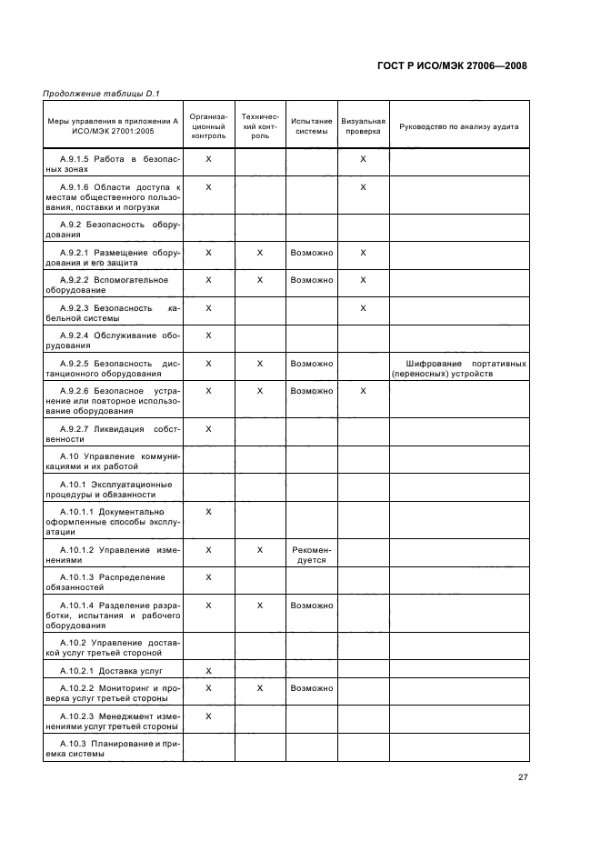 ГОСТ Р ИСО/МЭК 27006-2008