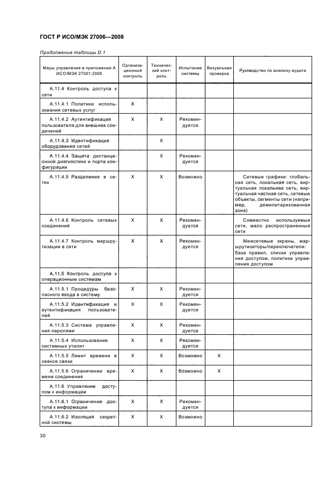 ГОСТ Р ИСО/МЭК 27006-2008