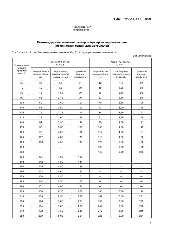 ГОСТ Р ИСО 5751-1-2009