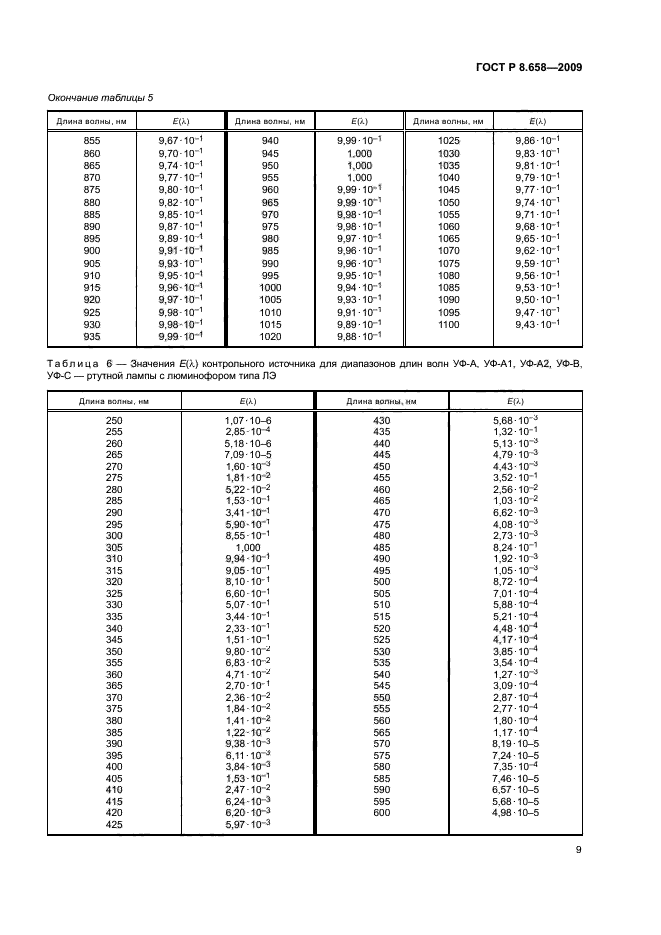 ГОСТ Р 8.658-2009