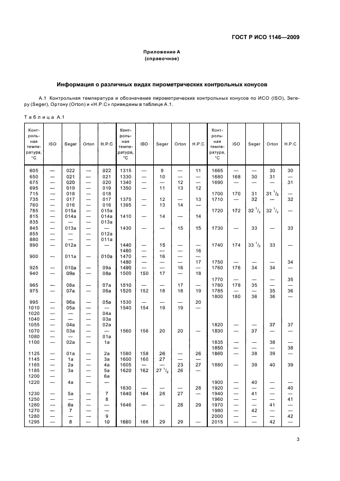 ГОСТ Р ИСО 1146-2009