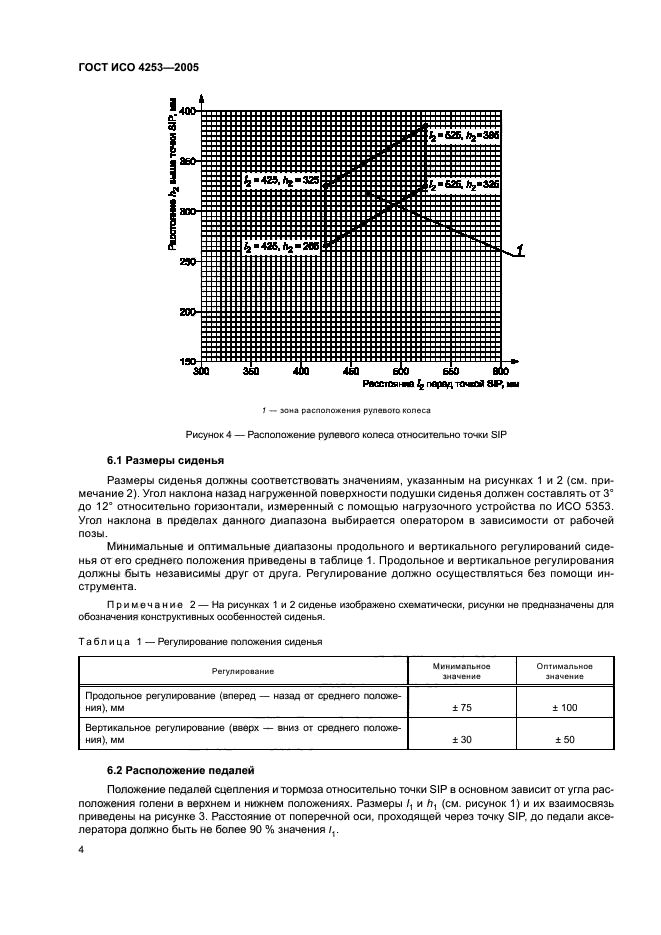 ГОСТ ИСО 4253-2005