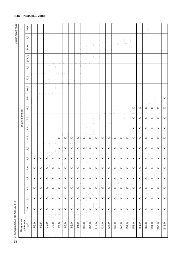 ГОСТ Р 53580-2009