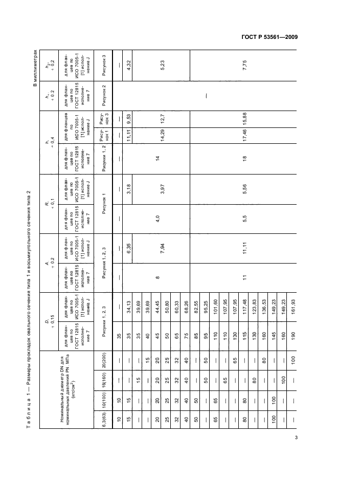 ГОСТ Р 53561-2009