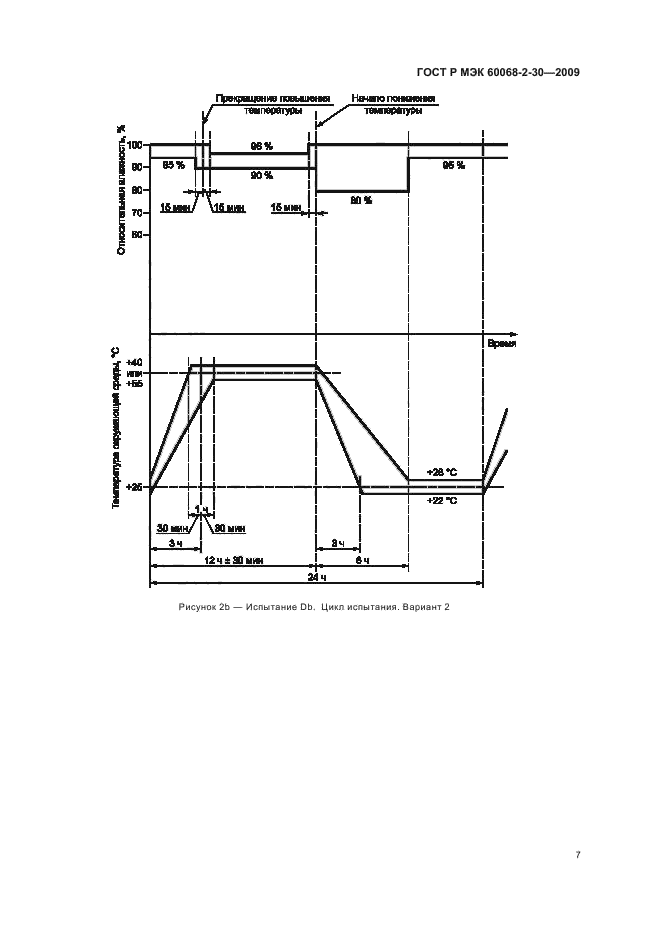 ГОСТ Р МЭК 60068-2-30-2009