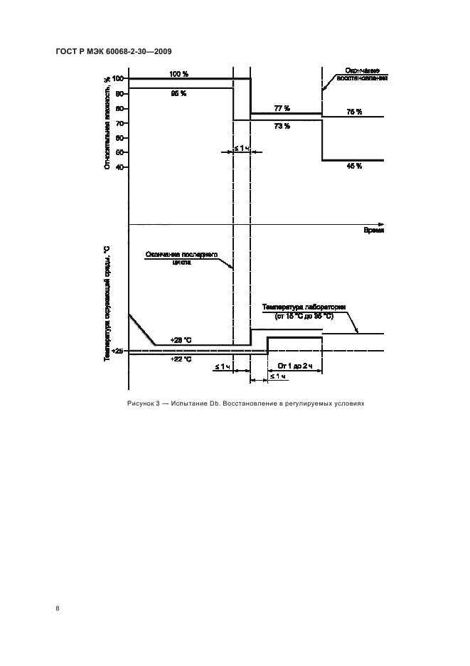 ГОСТ Р МЭК 60068-2-30-2009