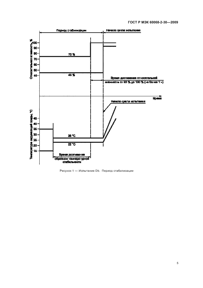 ГОСТ Р МЭК 60068-2-30-2009