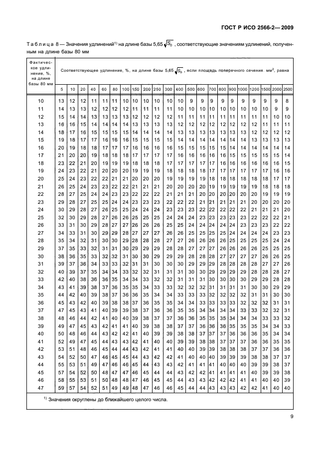 ГОСТ Р ИСО 2566-2-2009