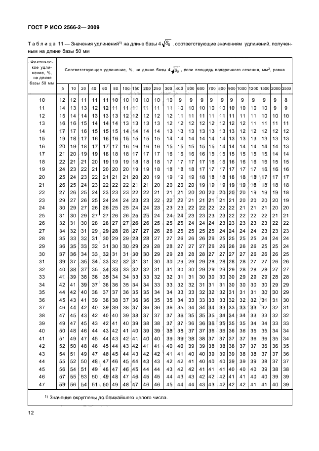 ГОСТ Р ИСО 2566-2-2009