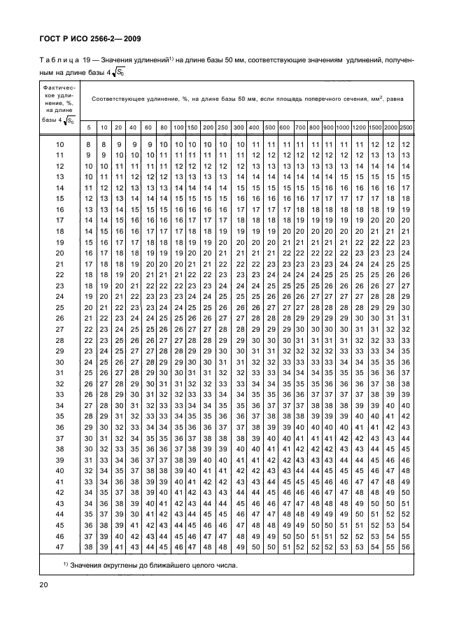 ГОСТ Р ИСО 2566-2-2009