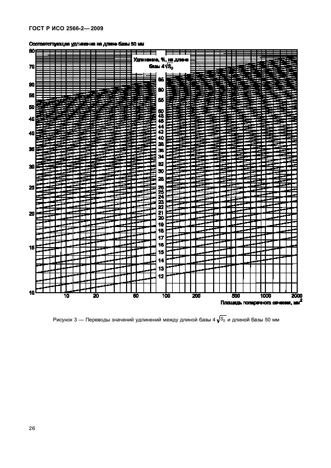 ГОСТ Р ИСО 2566-2-2009