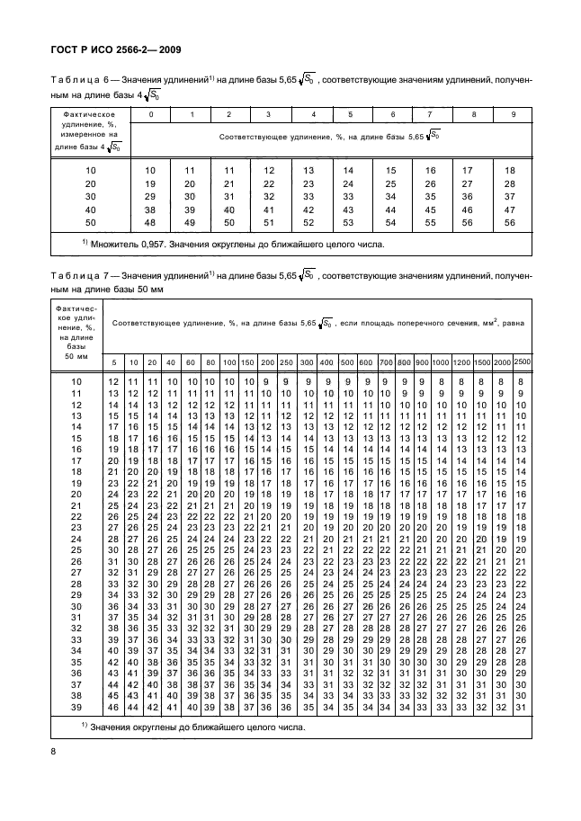 ГОСТ Р ИСО 2566-2-2009