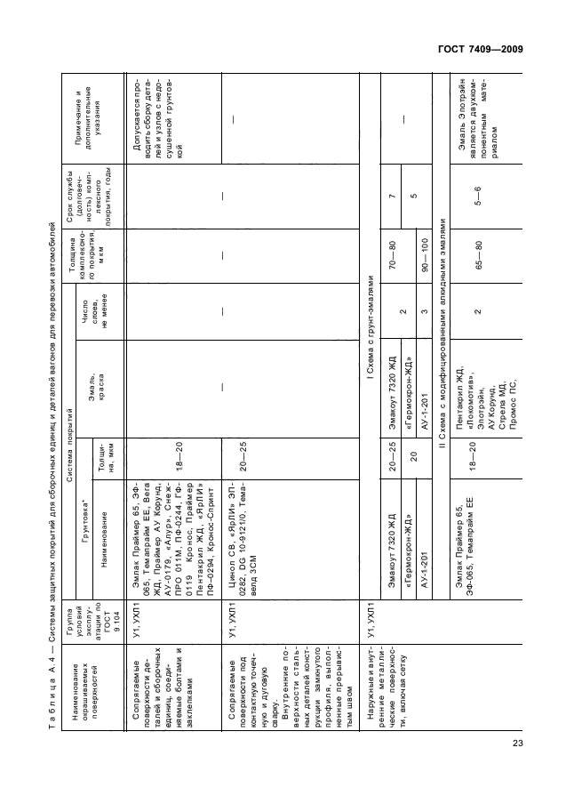 ГОСТ 7409-2009