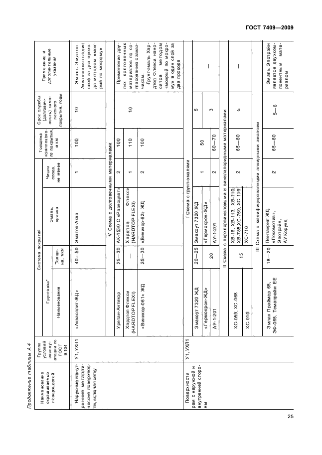 ГОСТ 7409-2009