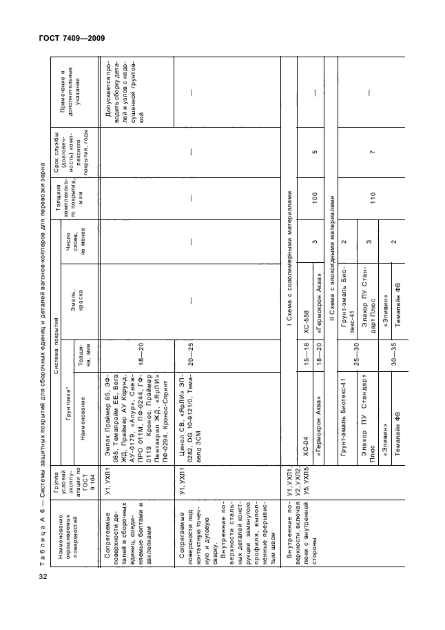 ГОСТ 7409-2009