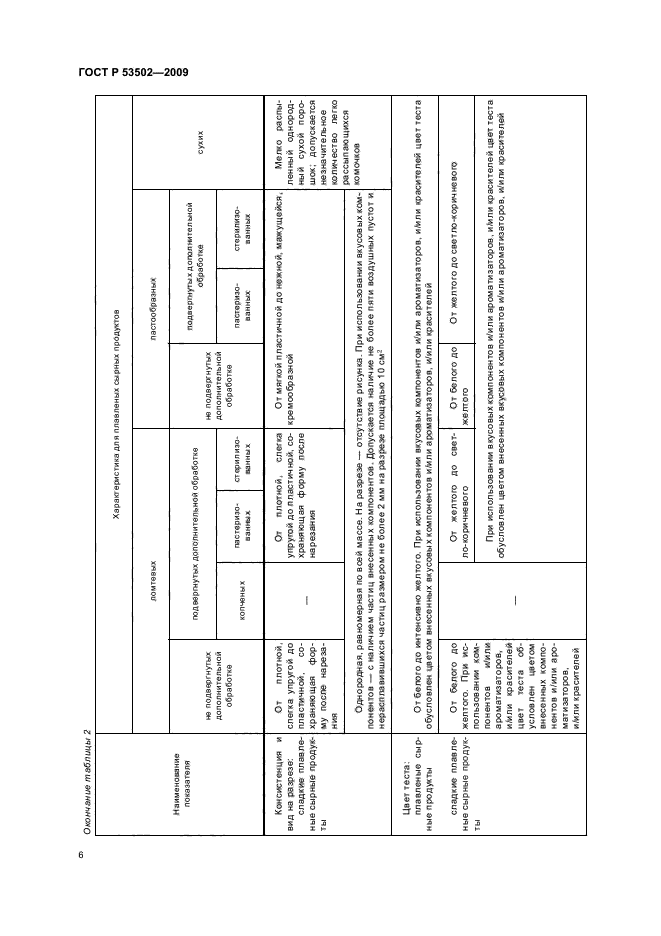 ГОСТ Р 53502-2009