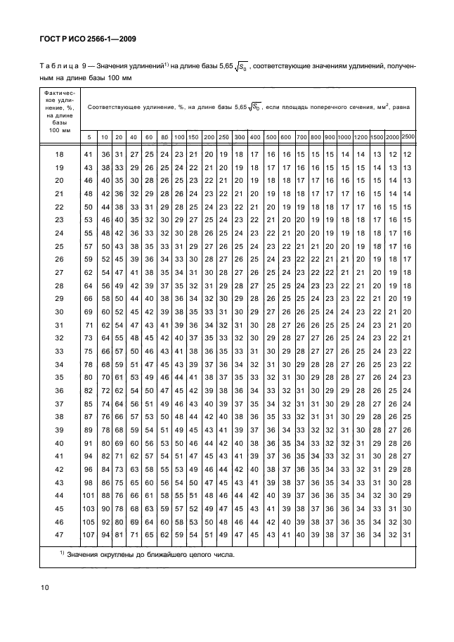 ГОСТ Р ИСО 2566-1-2009