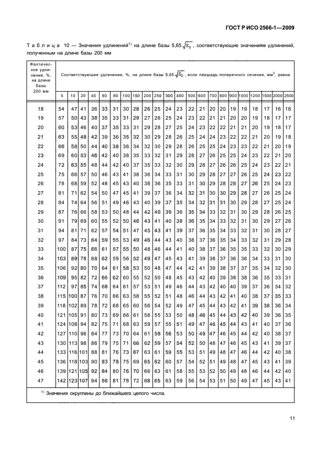 ГОСТ Р ИСО 2566-1-2009