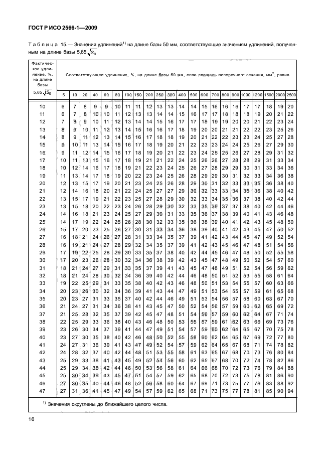 ГОСТ Р ИСО 2566-1-2009