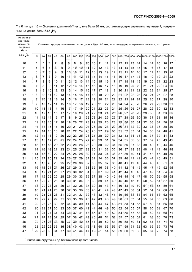 ГОСТ Р ИСО 2566-1-2009