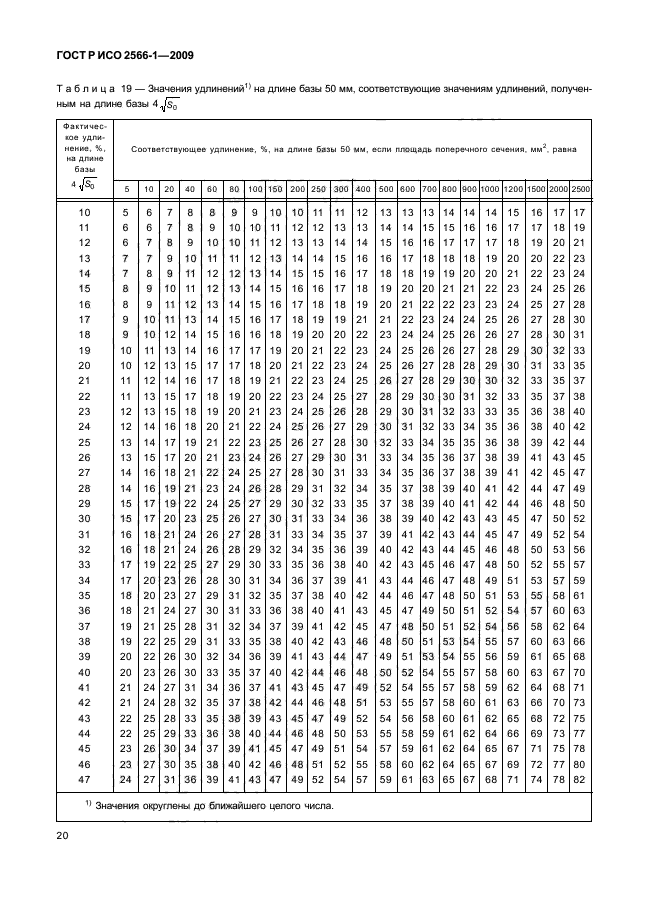 ГОСТ Р ИСО 2566-1-2009