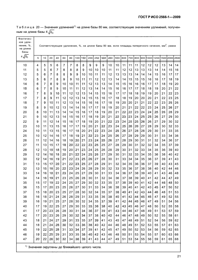 ГОСТ Р ИСО 2566-1-2009