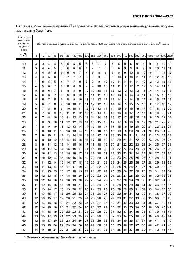 ГОСТ Р ИСО 2566-1-2009